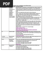 Download crochet basics by chandrikasahai SN47165566 doc pdf