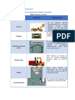 Materiales e Instrumentos