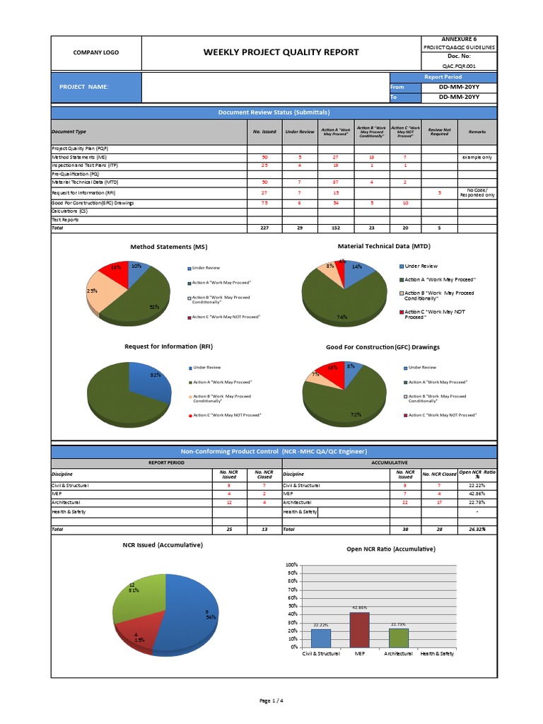 Weekly Project Quality Report | PDF | Business | Business