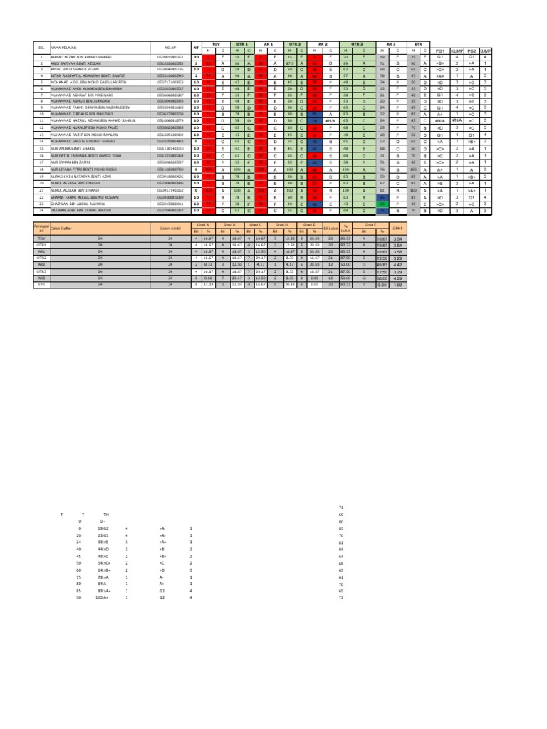 Student Performance Report | PDF