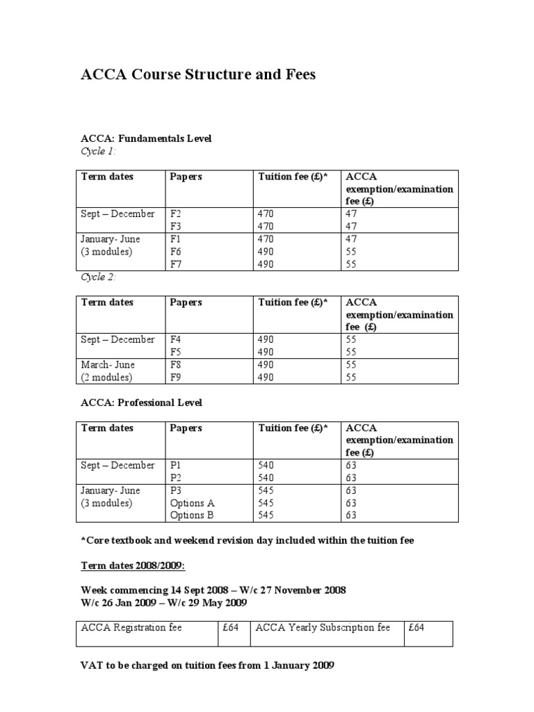 ACCA Course Fees and Structure 2023 | PDF