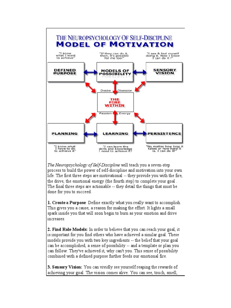 The Neuropsychology of Self PDF | PDF | Goal | Motivation