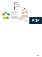 Mapa Conceptual Mercadotecnia 1