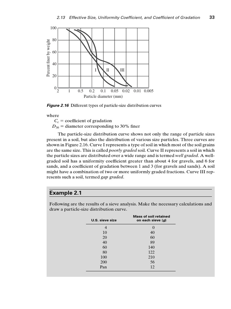 Example 2.1 2.13 Effective Size, Uniformity Coefficient, and