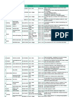Daftar Klinik Penyedia Rapid Test Citilink Fi PDF