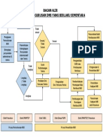 Bagan Alir Imb Sementara