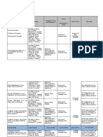 Training Activity Matrix