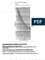 CURVA TIEMPO CORRIENTE RELE - Anexo Capítulo 8.pdf