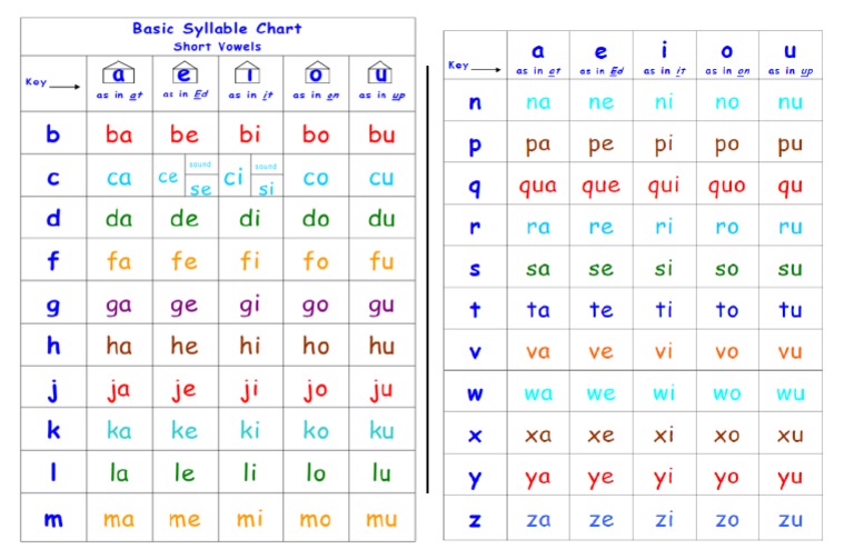 Ba Be Bi Bo Bu Pdf