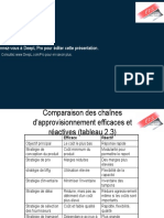 Comparison of Efficient and Responsive Supply Chains ( FR.pptx