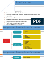 Equipo Primario de Las Subestaciones