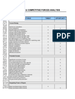 Industry & Competitive Forces Analysis