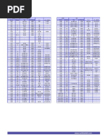 AISC Steel Grade Specifications | PDF