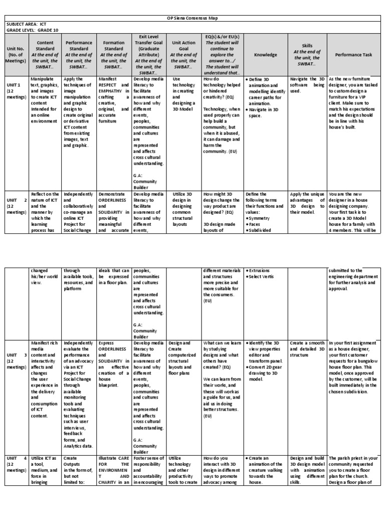 Consensus Map For Grade 10 Final | PDF | 3 D Computer Graphics ...