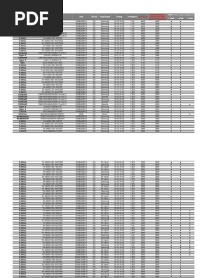 Jeg bærer tøj Converge Føde Memory QVL 3rd Gen AMD Ryzen Processors PDF | PDF | Computer Data Storage |  Digital Electronics