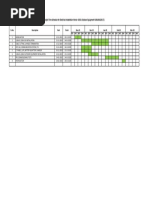 Project Time Schedule For Electrical Installation Works-GIS & Outdoor Equipment KARANJADE S/S