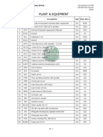 Plant & Equipment: Updated For 1st Semi-Annual (July-Dec) 2019-20