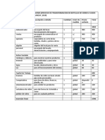 ESTRUCTURA DE INVERSIONES