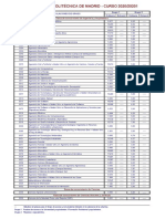 Notas de Corte Upm 2020 21