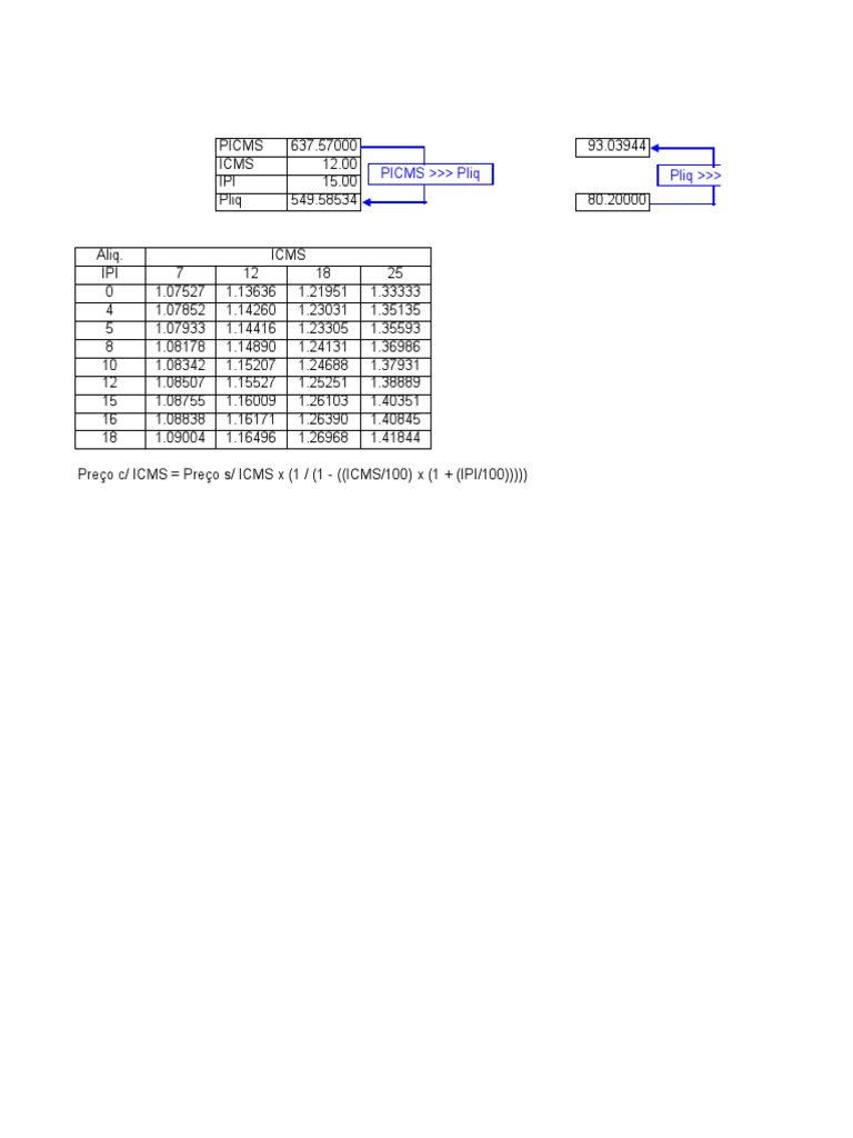 ICMS and IPI Calculation Guide | PDF | Finance & Money Management ...
