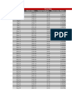 Price Data Date Stock Index Turner Fastbuck Stock Index Return