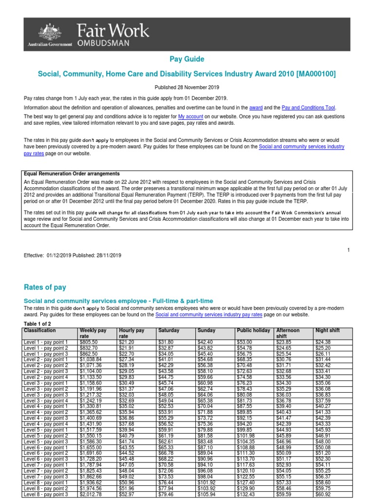 social-community-home-care-and-disability-services-industry-award