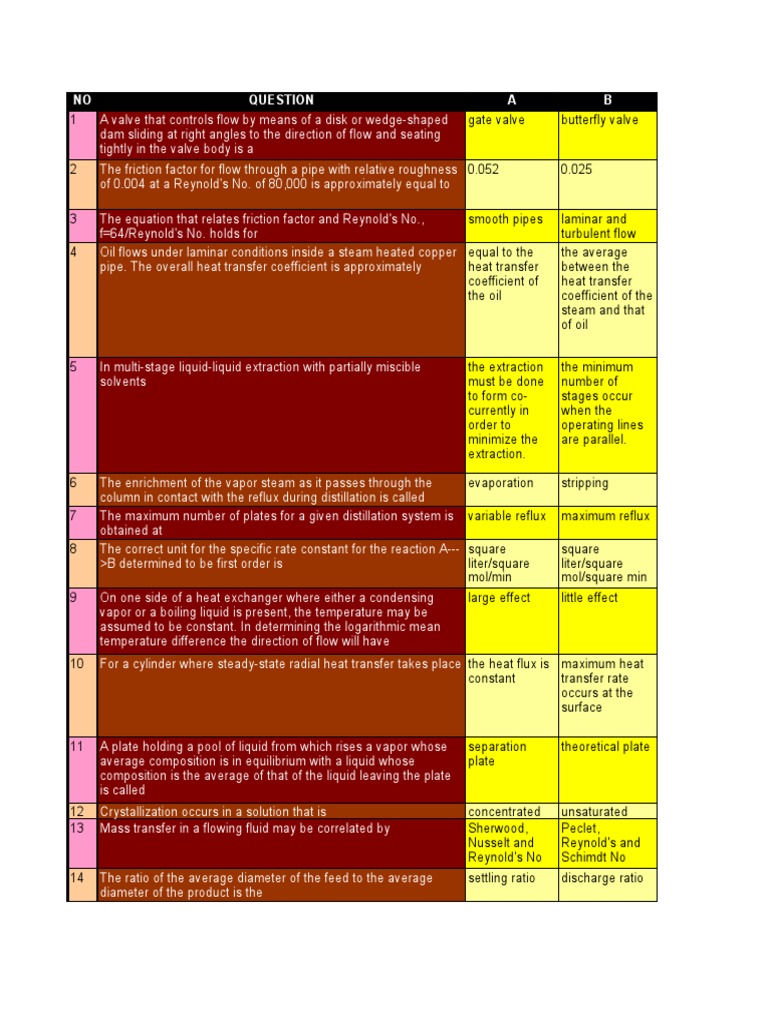 QuizBowl Questions PDF Heat Transfer Reaction Rate