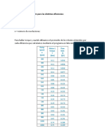 Donde: Torque N Número de Revoluciones: 1. Calculamos El PM para Las Distintas Eficiencias