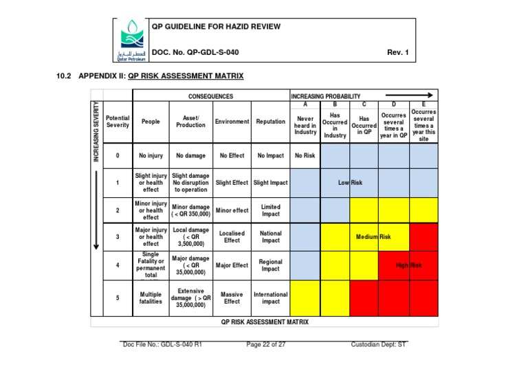 QP Guideline For Hazid Review: Doc File No.: GDL-S-040 R1 Page 22 of 27 ...
