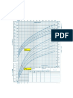 PEDS GRAPHS