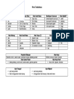 Nota BM Tahap 1