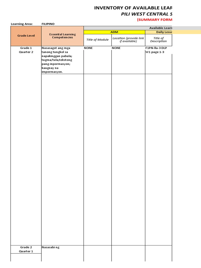 Inventory of Available Learning Resources 2 | PDF