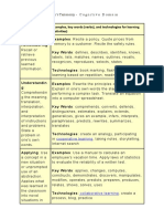 Bloom's Taxonomy - Cognitive Domain