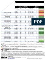 Chemical Chart Technic 450