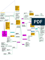 Module 2k PDF