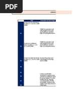 Capsim Tips and Tricks | PDF | Bonds (Finance) | Market (Economics)