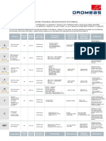 Fabrics Technical Data 20190912