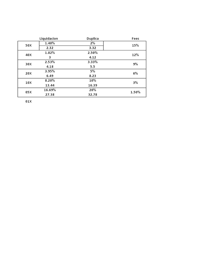 Liquidation Fees and Duplication Rates | PDF