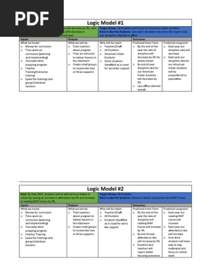 logic model