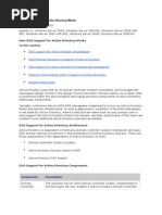 Download How DNS Support for Active Directory Works by chmanas SN47173894 doc pdf