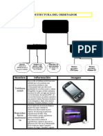 Organigrama de La Estructura de Un Ordenador