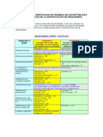 TABLA de Validacion 2010