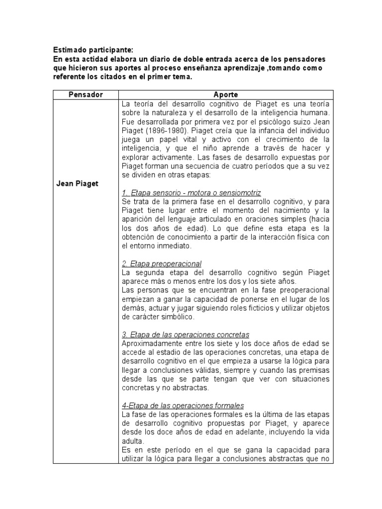 Tarea I El Proceso de Enseñanza y El Proceso de Aprendizaje | PDF ...