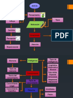 Diagrama de Pensamiento