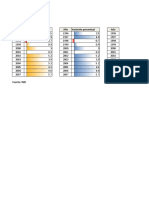 2.1. Evolución del PBI 1