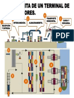 Maqueta Digital en Planta de Un Terminal de Contenedores PDF