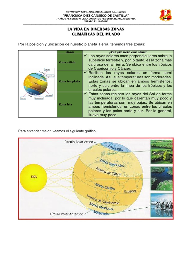La Vida en Las Diversas Zonas Climáticas Del Mundo | PDF | Geografía ...