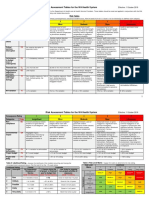 WA-risk-analysis-tables.pdf