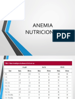 Anemia Nutricional