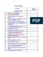 Check List For The Participants